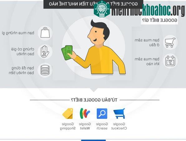 Google đã biết... quá nhiều điều về chính bạn- ảnh 7
