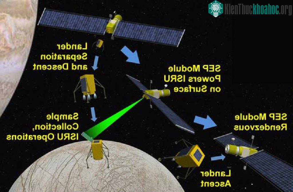Đầu dò nano cho mặt trăng băng giá