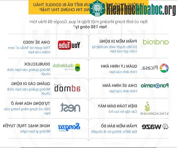 Google đã biết... quá nhiều điều về chính bạn- ảnh 9