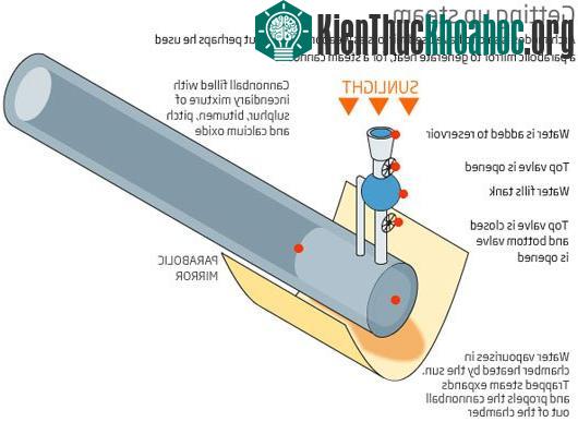 Những phát minh "độc" của Hy Lạp cổ đại