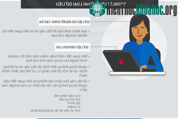 Google đã biết... quá nhiều điều về chính bạn- ảnh 10
