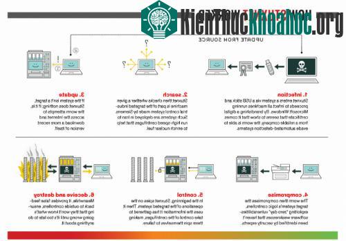 13 virus máy tính nguy hiểm nhất thời đại