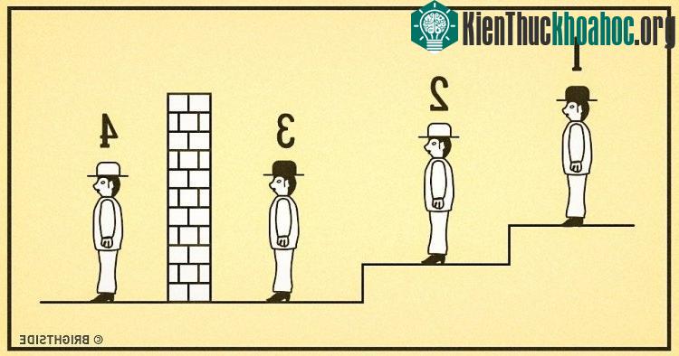 Câu đố kinh điển: "Chiếc mũ tù nhân".