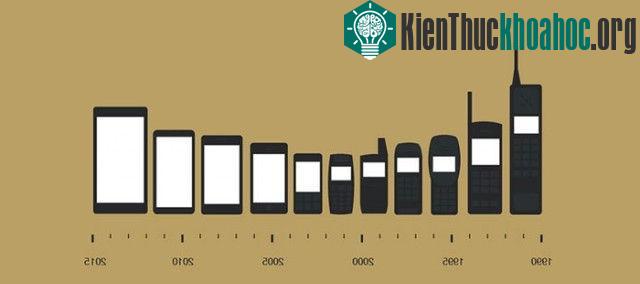 Sự tiến hoá trong màn hình điện thoại - Smartphone màn hình ngày càng rộng