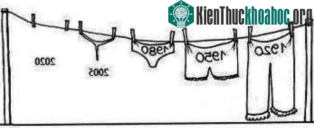 Một thế kỷ tiến hoá của những "chiếc quần" - Từ "dài" biến thành "không còn gì"!!