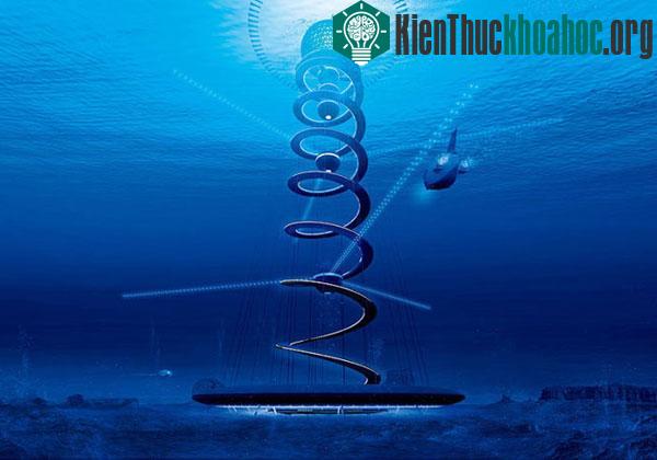Đường xoắn ốc sẽ hình thành con đường kết nối dài 15km với một tòa nhà được xây dựng dưới đáy đại dương. Nơi này có chức năng như một nhà máy khai thác và phát triển nguồn tài nguyên, thu thập kim ...