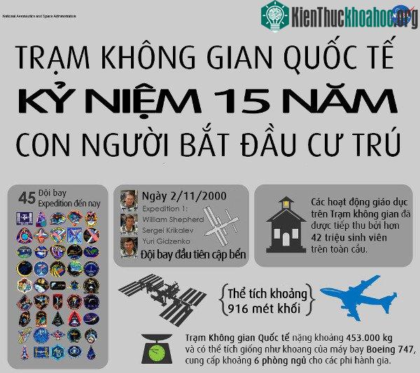 Nhìn lại trạm vũ trụ ISS sau 15 năm hoạt động
