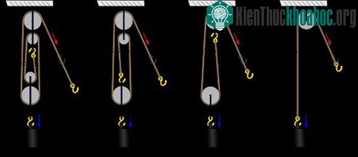 Đưa đá lên cao là bước gây nhiều tranh cãi nhất trong quá trình xây dựng một Kim tự tháp.