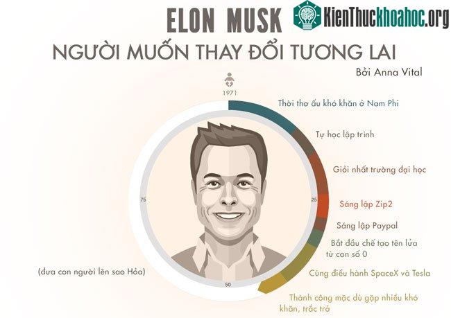 Elon Musk sinh ngày 28/06/1971 tại Pretoria, Nam Phi.