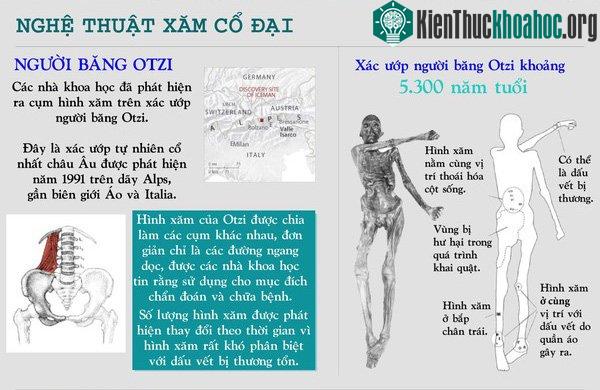 Tìm hiể lịch sử nghệ thuật xăm hình của con người