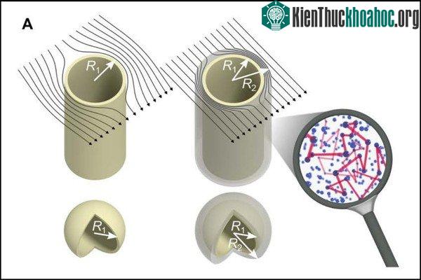 Nhờ sơn phủ acrylic và polydimetylsiloxan, ánh sáng chiếu tới vật bị bẻ cong và di chuyển theo đường zic zắc ngẫu nhiên (phải)
