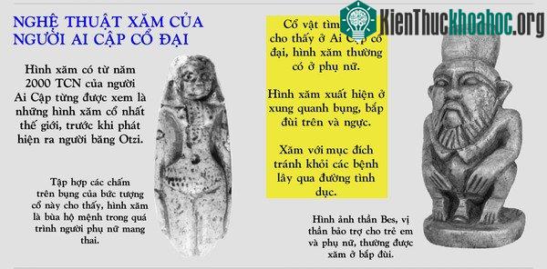 Tìm hiể lịch sử nghệ thuật xăm hình của con người