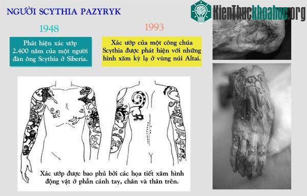 Tìm hiể lịch sử nghệ thuật xăm hình của con người