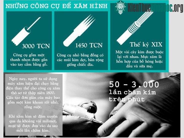 Tìm hiể lịch sử nghệ thuật xăm hình của con người
