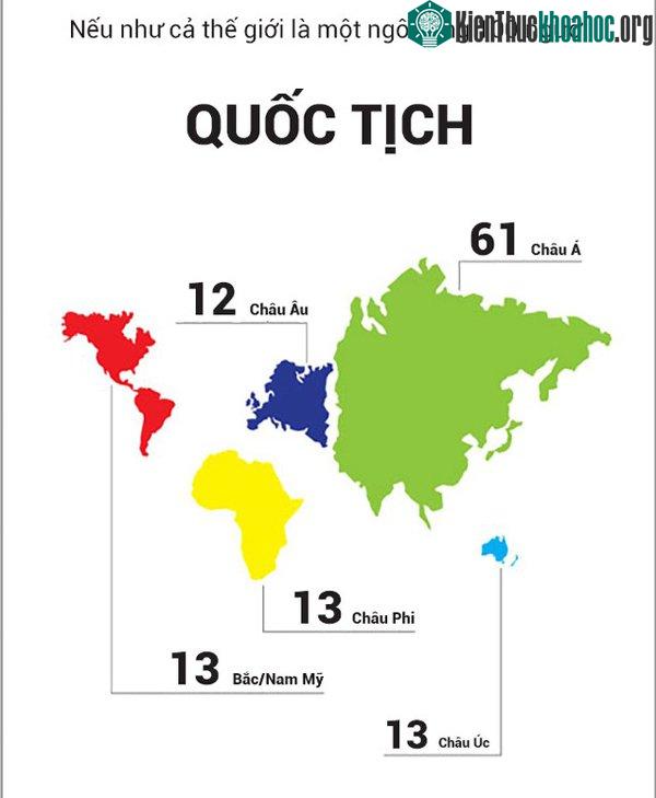 Thế giới sẽ ra sao khi chỉ có 100 người?