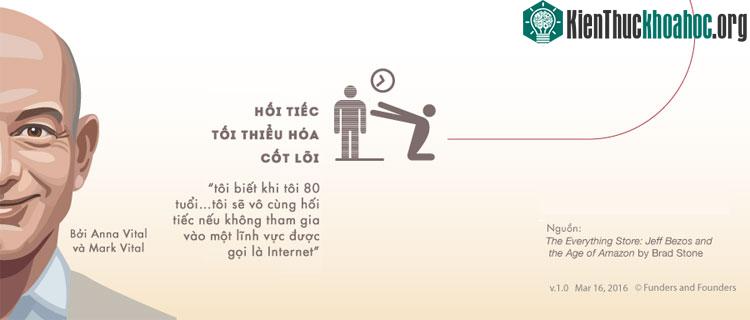 Jeff Bezos - "Ông trùm" lĩnh vực bán hàng trực tuyến ảnh 8