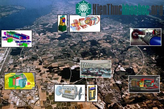 Những cỗ máy khoa học khổng lồ nhất