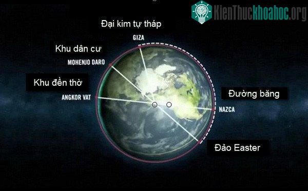 Bạn có biết những công trình cổ đại được xây dựng thẳng hàng đối xứng nhau qua tâm Trái Đất một cách chính xác hoàn hảo không? Xem thêm tại đây