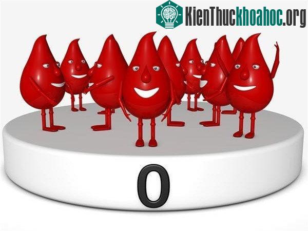 So với các nhóm máu khác, nhóm máu O có phần đặc biệt. Những người nhóm máu O được nhận xét là có năng lực, tài hoa hơn người. Tuy nhiên, nhóm máu này có một khuyết điểm vô cùng bất lợi đó là: dễ m...
