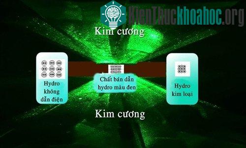 Hai viên kim cương đóng vai trò như chiếc đe giúp nén hydro phân tử (bên trái) thành hydro nguyên tử (bên phải). (Ảnh: Đại học Harvard).