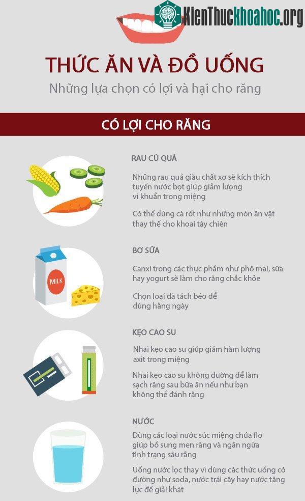 Những thực phẩm có lợi cho răng