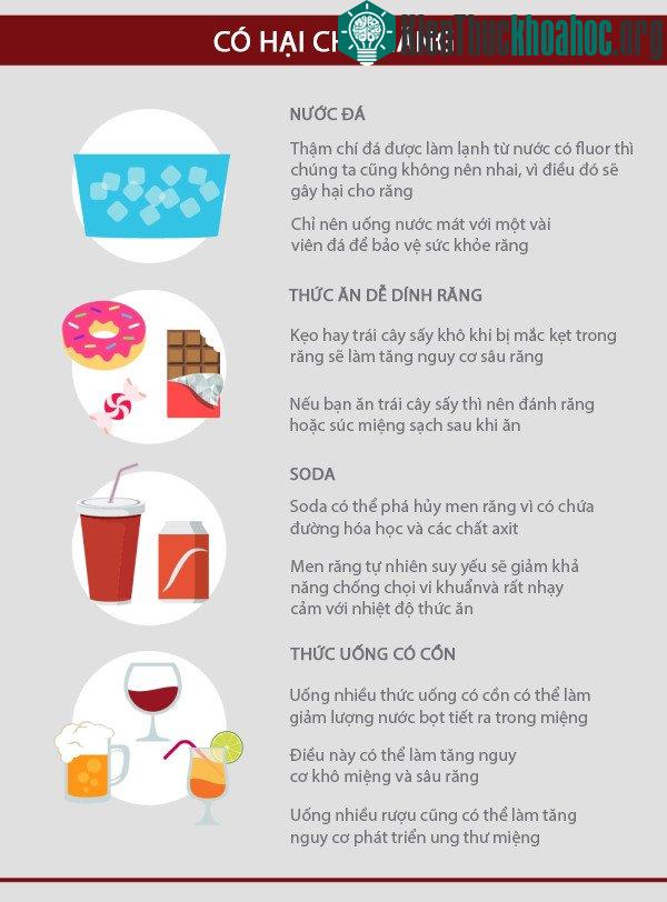 Những thực phẩm có hại cho răng