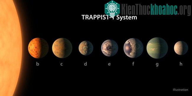 Hệ Mặt trời phiên bản 2.0 mới có tên là TRAPPIST-1.