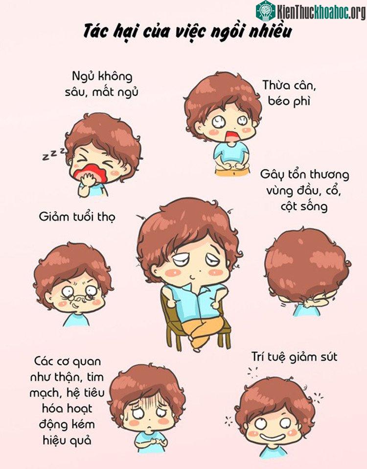 Ngồi nhiều sẽ khiến bạn giảm tuổi thọ, hệ tiêu hóa hoạt động kém hiệu quả.