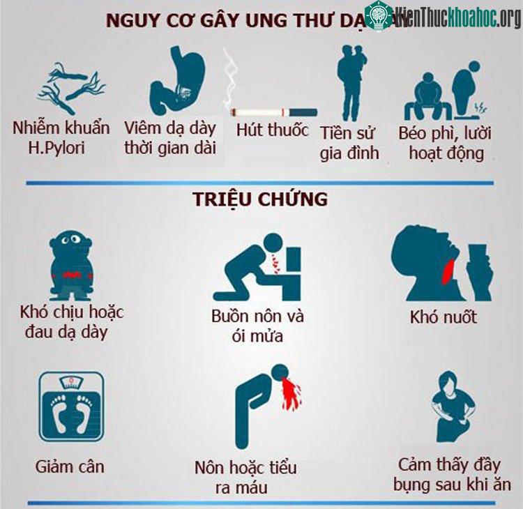 Khó chịu hoặc đau dạ dày, nôn ra máu là một trong những dấu hiệu cảnh báo ung thư dạ dày.