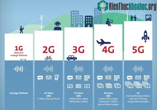 5G sẽ mang lại một đường dẫn kết nối rộng hơn và nhanh hơn