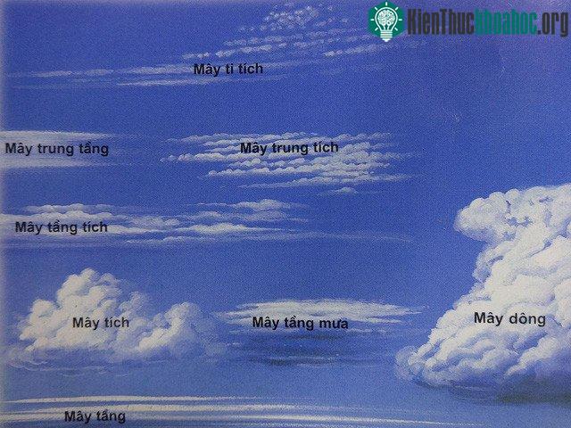 Phân loại một số đám mây chính.