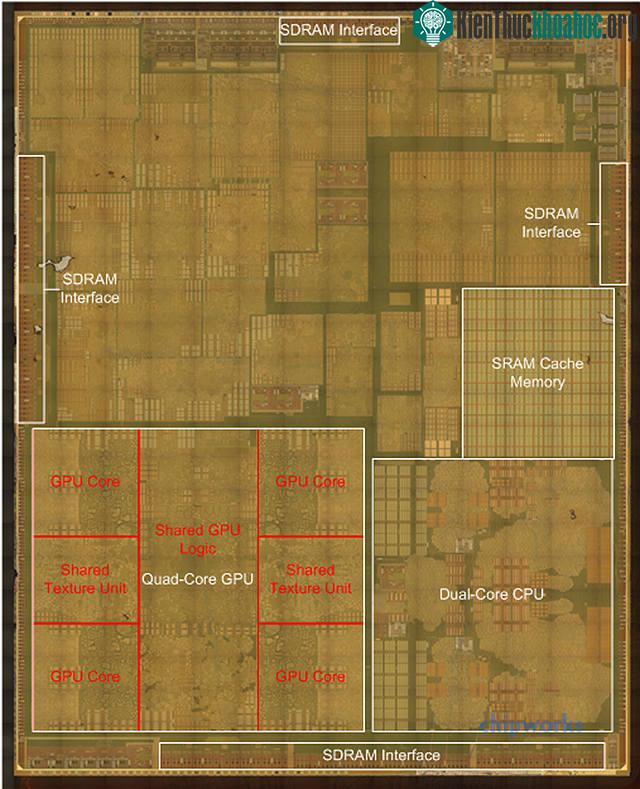 Sơ đồ cấu tạo của chip Apple A8.