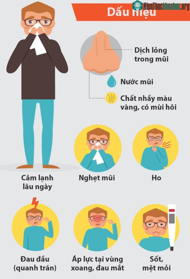 Khi bạn thường xuyên đau đầu quanh trán, sốt cao, mệt mỏi và sốt.... thì có thể bạn đã mắc bệnh viêm xoang.