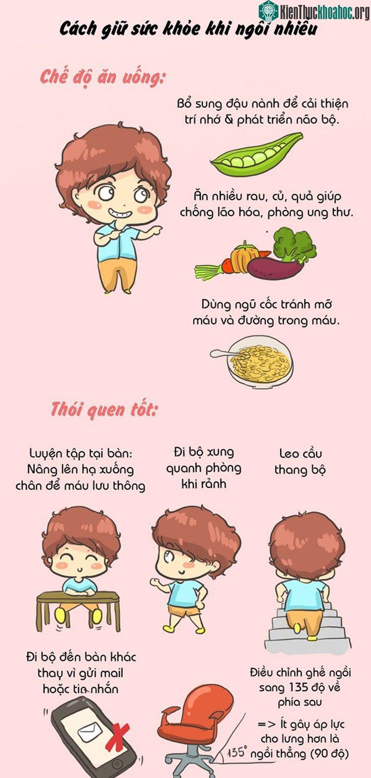 Nên ăn nhiều rau quả, luyện tập tại bàn, đị bộ xung quanh phòng khi rảnh để giảm thiểu tác hại của việc ngồi nhiều.