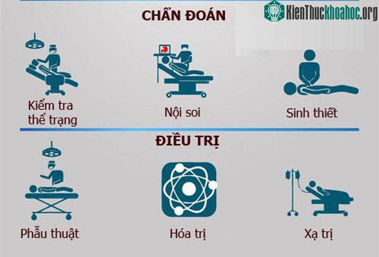 Có thể điều trị ung thư dạ dày bằng cách: phẫu thuật, hóa trị hoặc xạ trị.