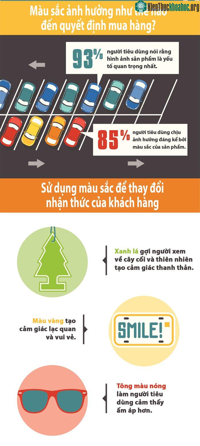 93% người tiêu dùng nói rằng hình ảnh sản phẩm là yếu tố quan trọng nhất.