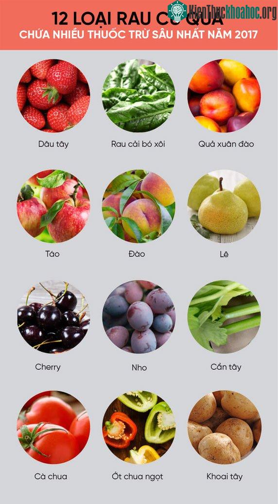 12 loại rau củ quả nhiều thuốc trừ sâu nhất năm 2017