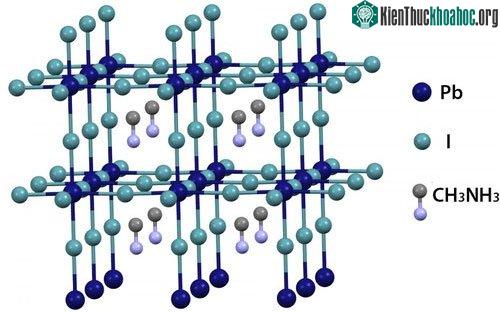 Cấu trúc tinh thể vật liệu perovskite lai.