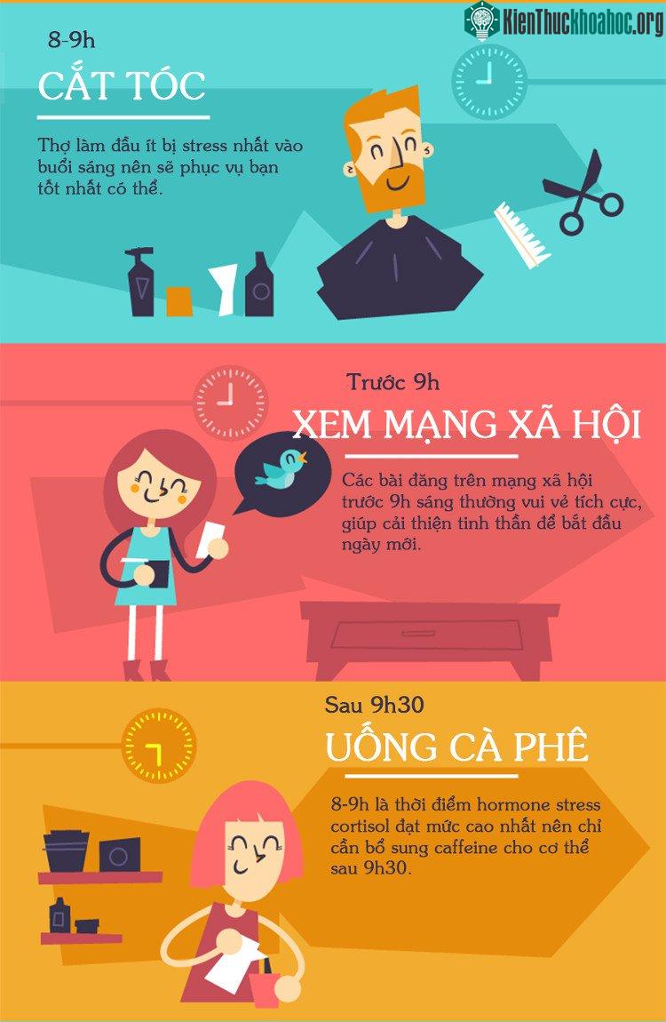 Sau 9h30 hãy uống cà phê.