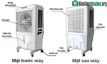 Chi tiết máy làm mát không khí.