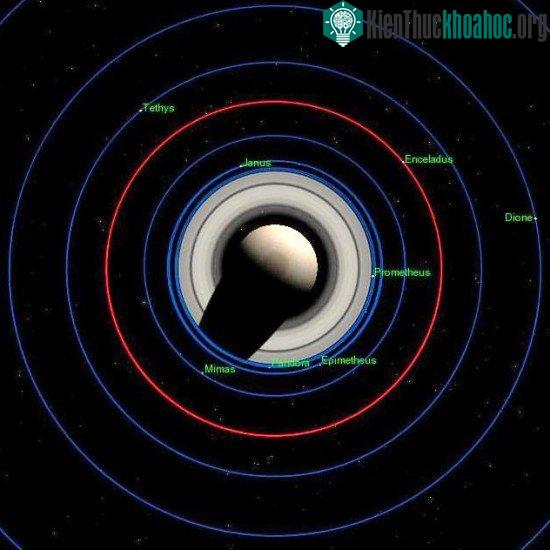 Quỹ đạo của Enceladus (có màu đỏ) nhìn từ cực Bắc của Sao Thổ.
