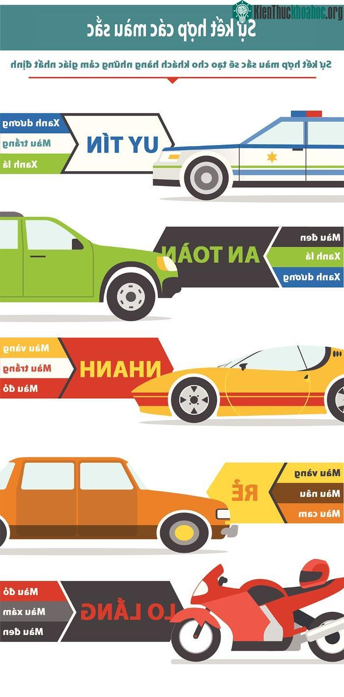 Sự kết hợp màu sắc sẽ tạo cho khách hàng những cảm giác nhất định.