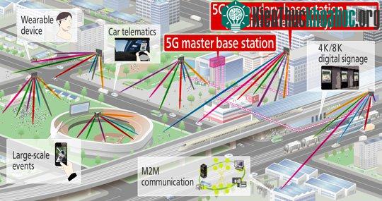 5G hoạt động như thế nào?
