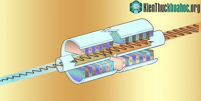 Sơ đồ lõi kỹ thuật laser electron tự do.