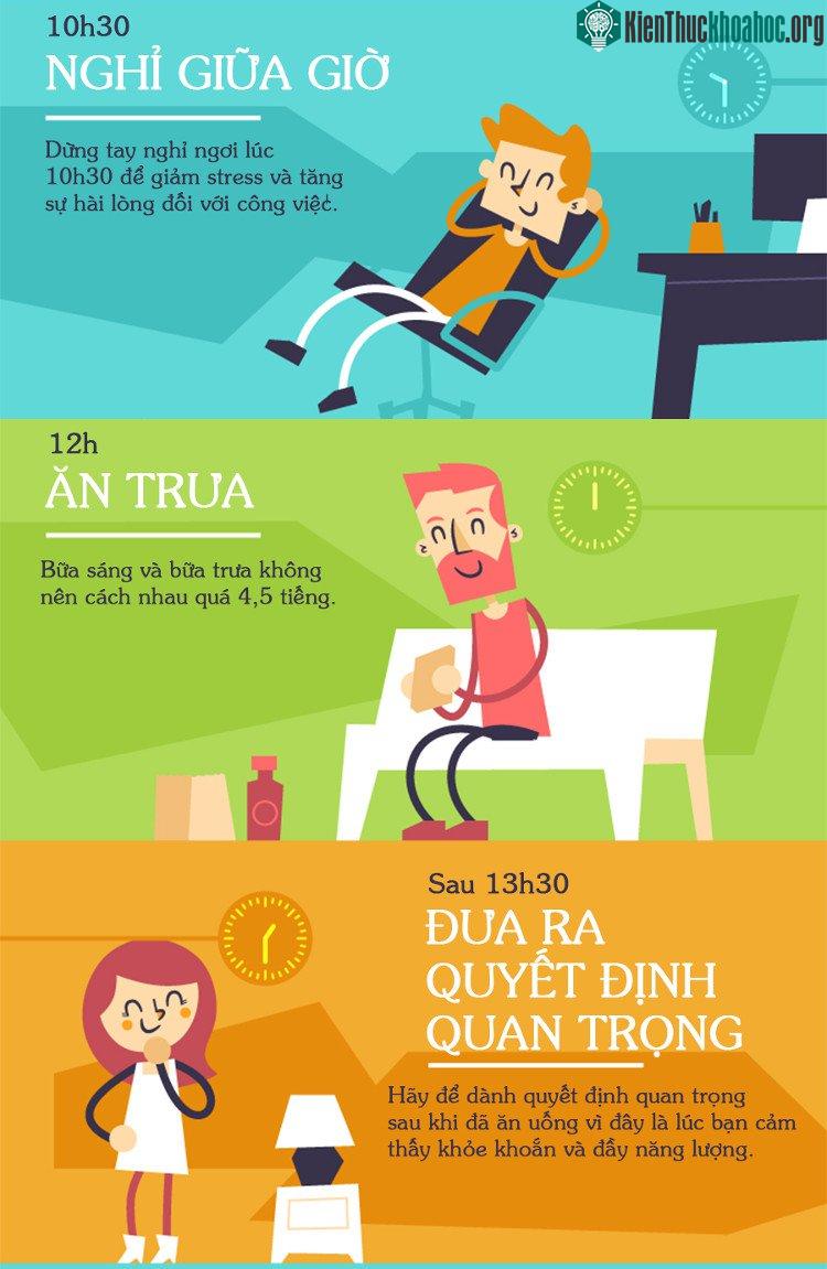 Bữa sáng và bữa trưa nên cách nhau 4,5 tiếng.