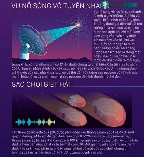 Vụ nổ sóng vô tuyến nhanh