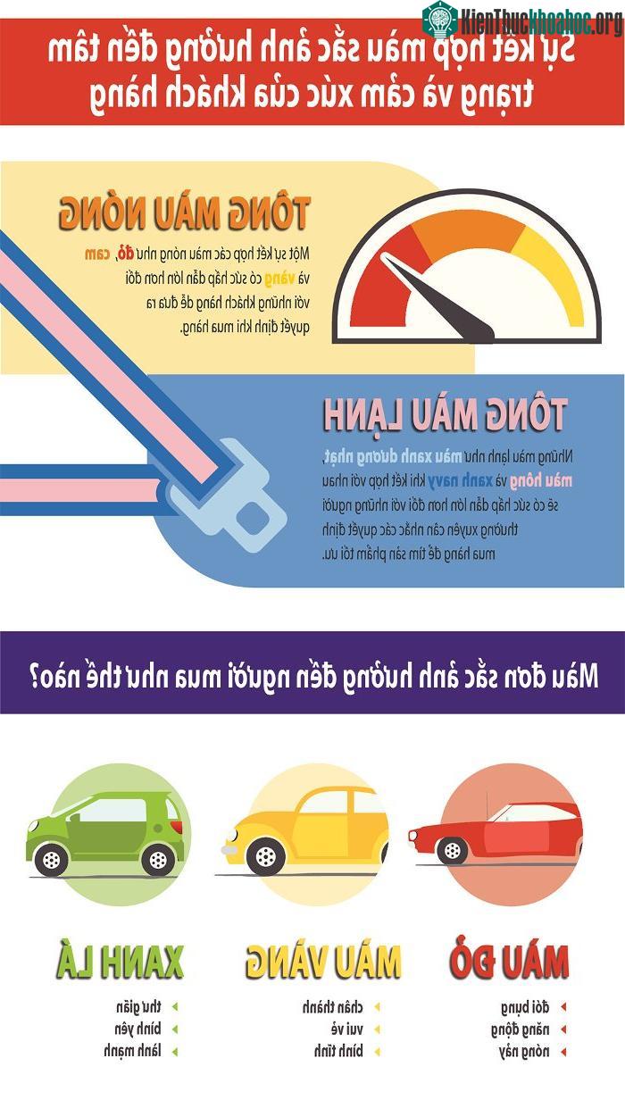 Sự kết hợp giữa các tông màu nóng có sức hấp dẫn lớn đối với những khách hàng dễ đưa ra quyết định khi mua hàng.