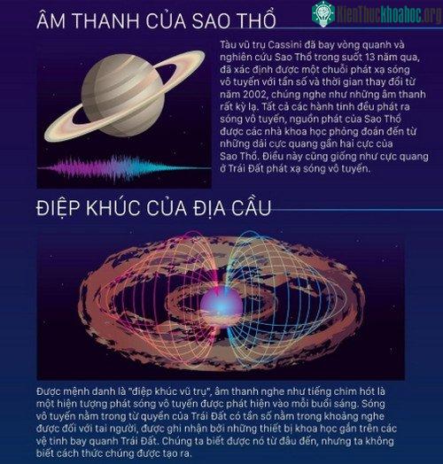 Âm thanh của sao Thổ