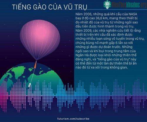 Tiếng gào của vũ trụ