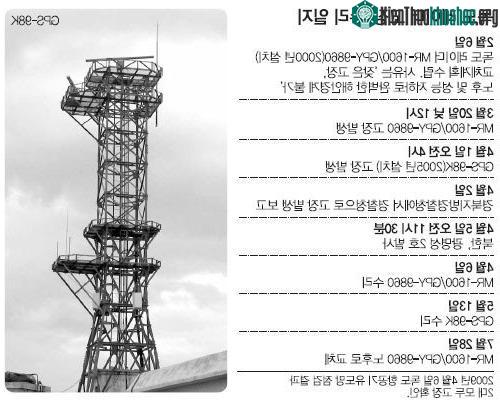 Radar quân sự có khả năng truyền tải dữ liệu và video tới trung tâm chỉ huy trong thời gian thực theo lựa chọn của trắc thủ.